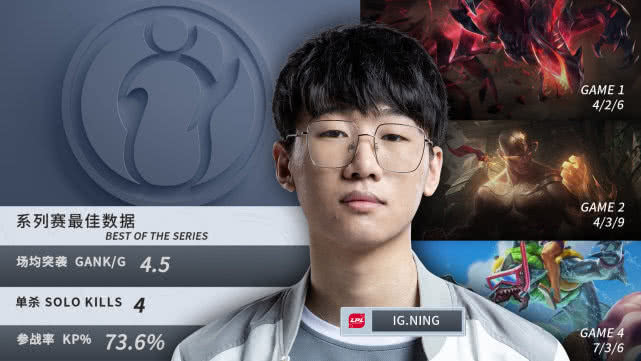 Ning重返赛场，大比分获胜首场状态出色，IG观众沸腾！